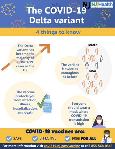 Things to Know About the Delta Variant